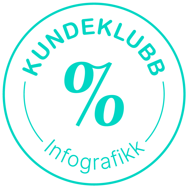 Infografikk Kundeklubb